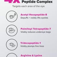 Pro-Collagen Peptide Eye Serum