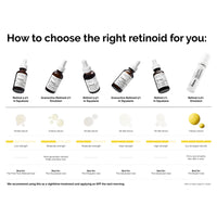 Retinal 0.2% Emulsion 15ml