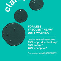 K18 Detox Shampoo 250ml