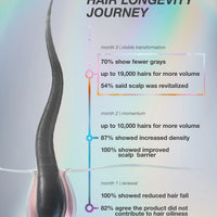 FutureIQ Biomimetic Hair Longevity Serum 90ml