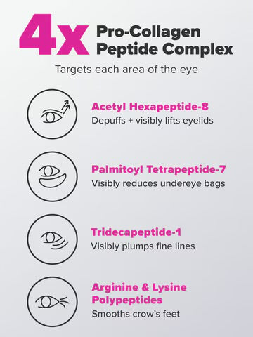 Pro-Collagen Peptide Eye Serum