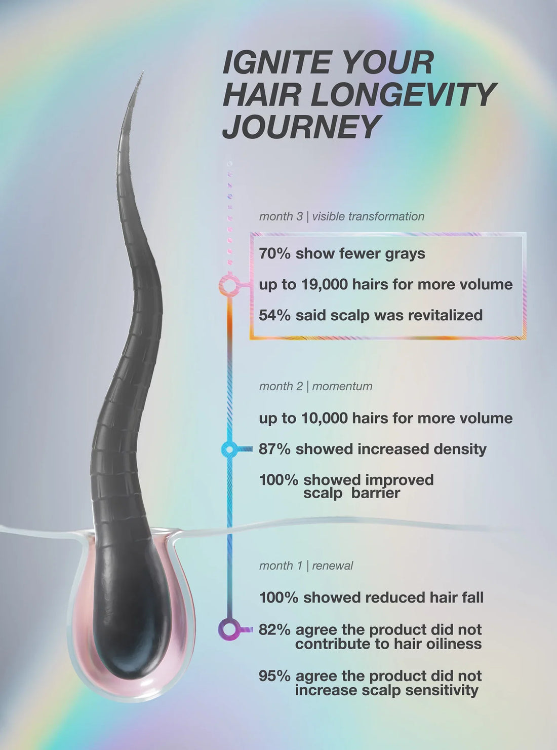 FutureIQ Biomimetic Hair Longevity Serum 90ml